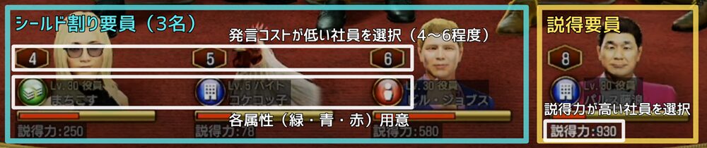 株主総会参加メンバーの編成解説画像